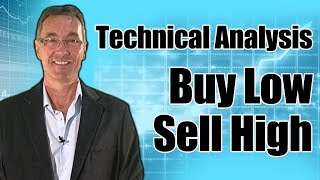 Technical Analysis of Stock Trends ...Timing the market