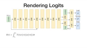 LaTeRF: Label and Text Driven Object Radiance Fields (ECCV 2022)