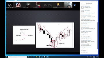 Bài 4  Ba loại mô hình nến Nhật cho xác suất thắng cao nhất trong Trading #huyminhtrader #forex
