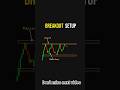 Breakout Setup|| chart pattern #cryptotrading #trading #cryptomaniacs #stockmarket