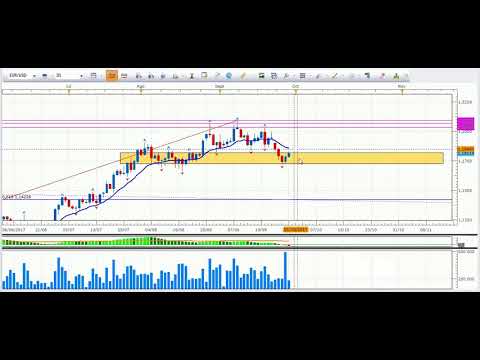 VIDEO, Expectativa semanal de los mercados financieros