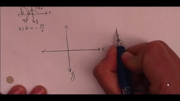13.3 Trigonometric Functions of Any Angle
