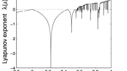 12. Sensitivity  to Initial Conditions: Lyapunov Exponents
