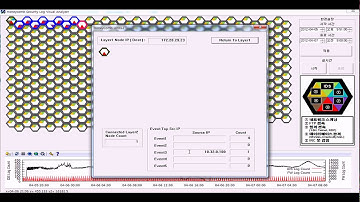 "HoneyComb Security Log Visual Analyzer" test video 6 (event3)