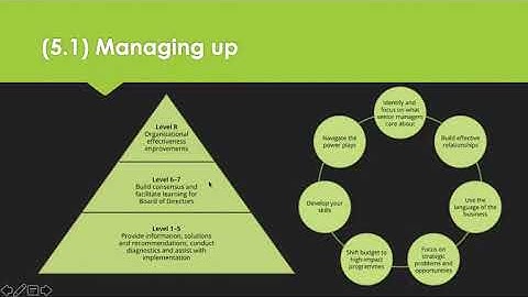 L5M1 LO5 Revision Tips
