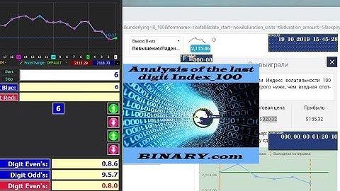 Analysis of the last digit Index_100 Binary.com