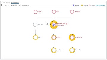 Lightstep Product Overview