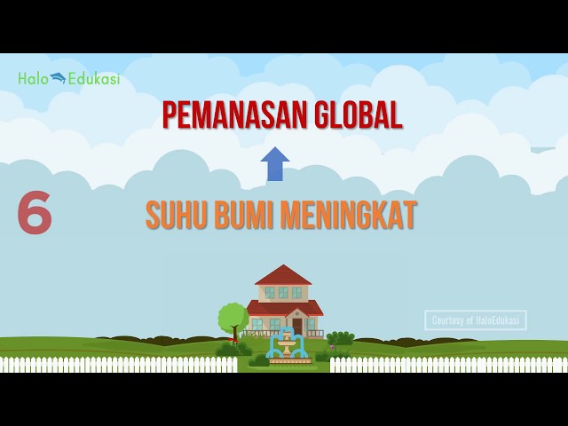 Penyebab Efek Rumah Kaca (Pemanasan Global) dan Dampaknya - Animasi class=