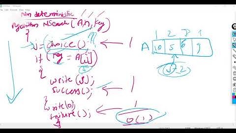 SAITM B Tech CSE 6TH Sem Analysis & Design of  Algorithms UNIT 4 Lecture No 24