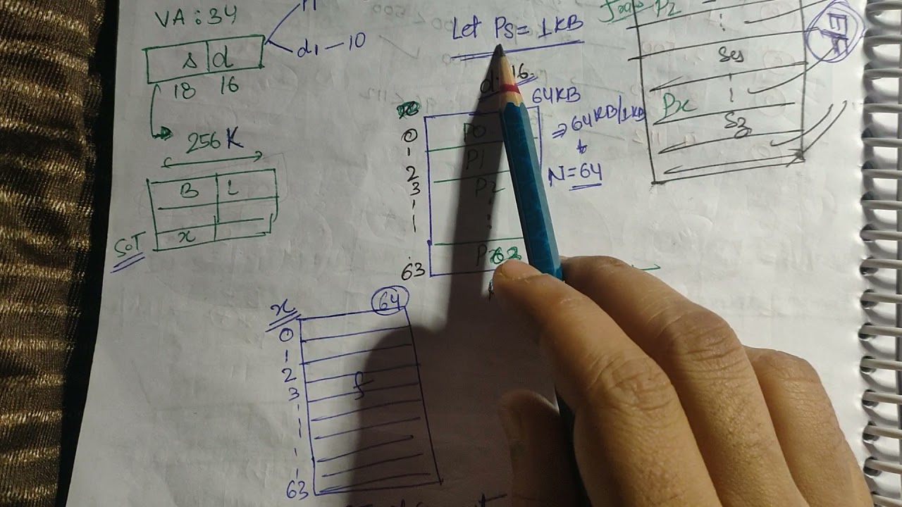 Operating System - Segmentation and Segmented Paging.