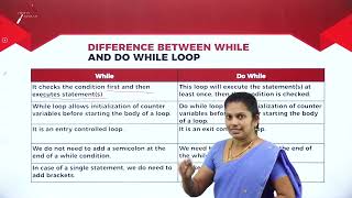 DAY 24 | COMPUTER SCIENCE | I PUC | PROBLEM SOLVING METHODOLOGY | L4