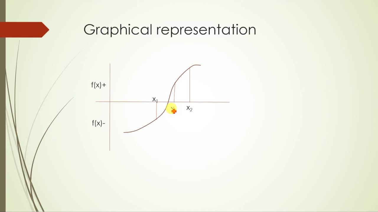 numerical method bracketing method youtube sports bracketing