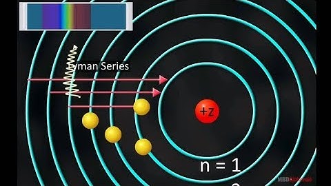 Atomic spectra mcqs, chap wise physics mcqs, past papers mdcat, kips atomic spectra