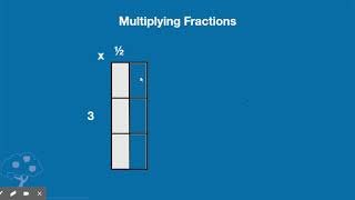 Multiplying Fractions: Area Model - Google Slides
