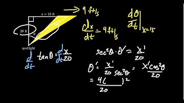 Related Rates and Rotating Searchlight