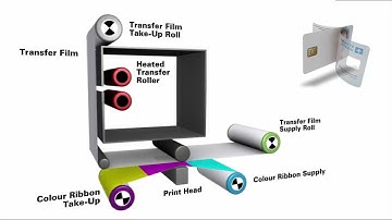 Zebra ZXP Series 9 Retransfer Card Printer