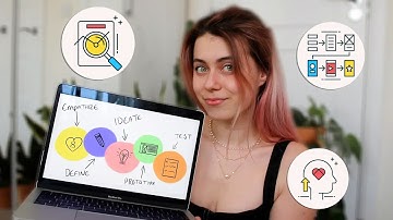 UX Design Process explained step by step in 3 MINUTES! ( With examples)