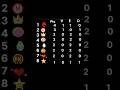 J2 Resultados