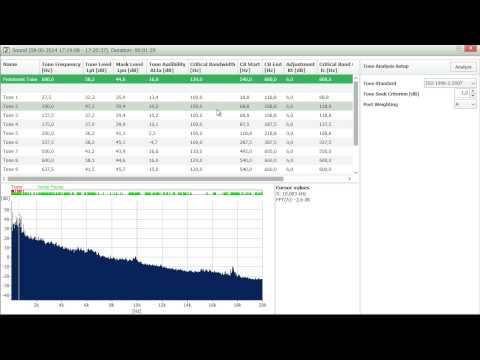 Measurement Partner Suite BZ-5503 – Wave File Analysis – Brüel & Kjær