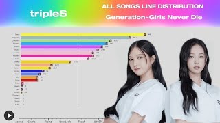 tripleS  All Songs Line Distribution (Generation~Girls Never Die) Temporary Ver.