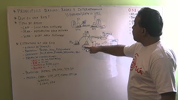 Principios Basicos - Redes e Internetworking - Parte 1