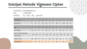 ENKRIPSI VIGENERE CIPHER - PENJELASAN DAN PERHITUNGAN
