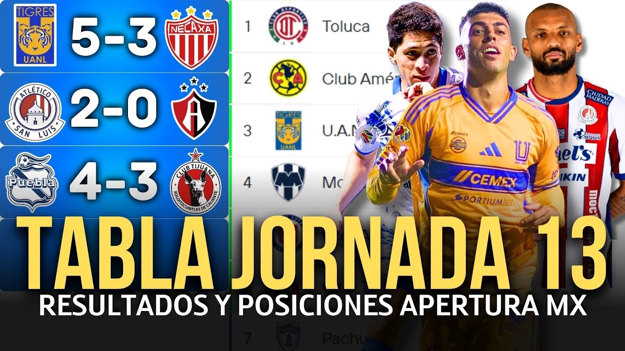 TABLA DE POSICIONES y RESULTADOS Jornada 13 Apertura 2025 Liga MX ...