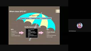 What Is Quality Function Deployment (QFD) Explained Simply