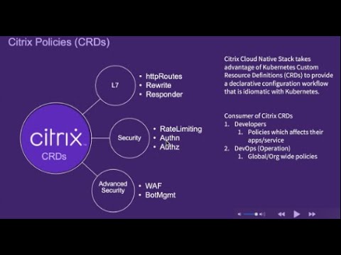 Use GitOps for secure API delivery with Citrix API Gateway