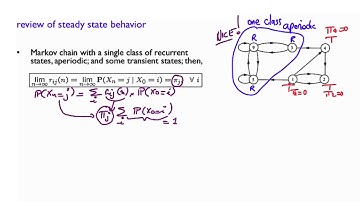 L26.3 Review of Steady-State Behavior