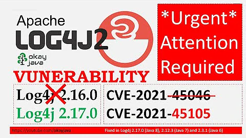 Log4j2 vulnerability fix update DEC 2021 | log4j2 fix | log4j2 vulnerability | log4j2.17.0|okay java