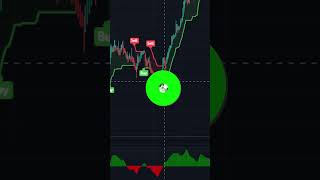 PERFECT BUY & SELL SIGNAL INDICATOR ON TRADINGVIEW