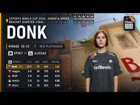 donk POV against JiJieHao on Mirage
