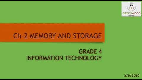 Grade 4 - Information Technology (Chapter 2 - Memory & Storage)
