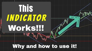 Trading Indicator that works! Why and how to use it.