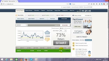 60 Second Binary Option Trading Strategy How I Can Make $320 A Day.