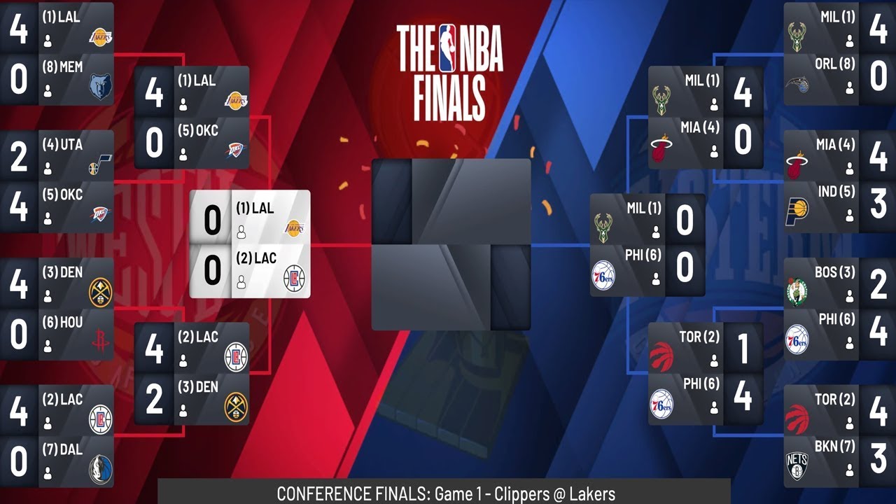 2020 NBA Western Finals Game 1 | Clippers vs Lakers | 2KSim Gameplay - YouTube