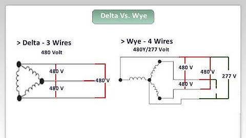 Training To Go 3 Wire Vs 4 Wire Systems Explanation