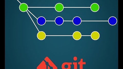 Visualize your Git repository with this command.