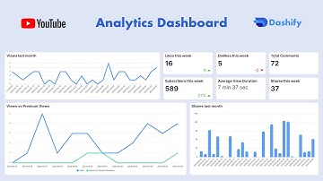 How to Create Stunning YouTube Analytics Dashboards - Step-by-Step Guide