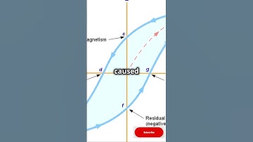 Understanding Harmonics in Electrical Systems