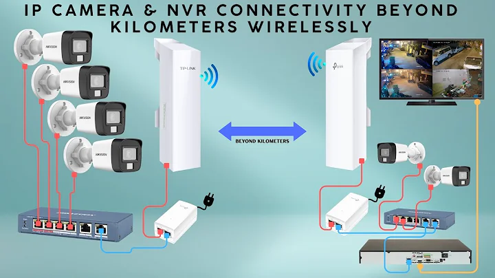 How to Connect IP Cameras Wirelessly Over Long Distances with TP-Link Outdoor CPEs AP / Client