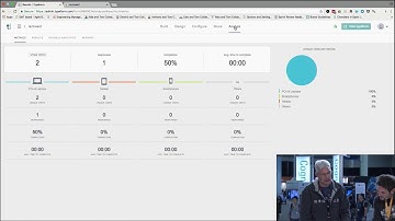 AWS re:Invent Launchpad 2017 - Customer Spotlight: Typeform