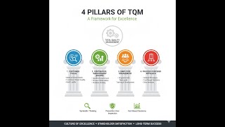 TQM-Total Quality Management