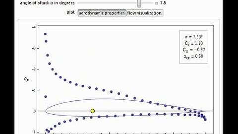 Potential Flow over an Airfoil Specified by Numerical Data File