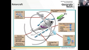 Master Lecture: Rotary-Wing Aerodynamics Analysis w/ Georgia Tech