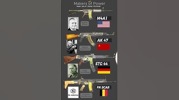 Legends Who Built History’s Deadliest Guns #AK47 #M4A1 #STG44 #FNSCAR
