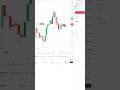Long position trade day -53