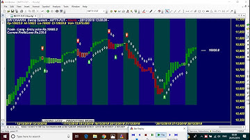 SUPER ROBOT 9*108 Om SUDHARSHAN GORE SANJAY JAYARAM TRADE CHART AFL FORMULA