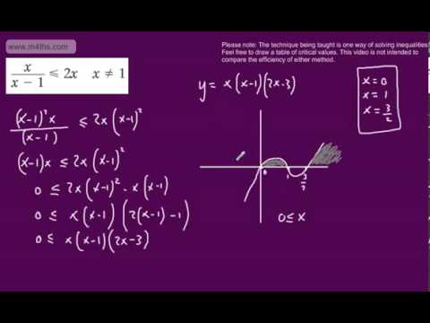Further Pure 2 FP2 Inequalities 2 Solving Inequalities Edexcel Further maths AS and A2)